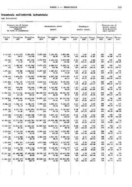 Bollettino di notizie economiche