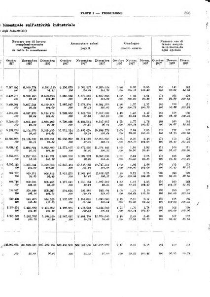 Bollettino di notizie economiche