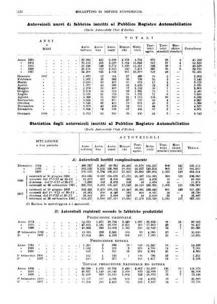 Bollettino di notizie economiche