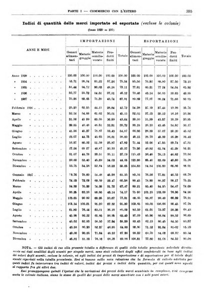 Bollettino di notizie economiche