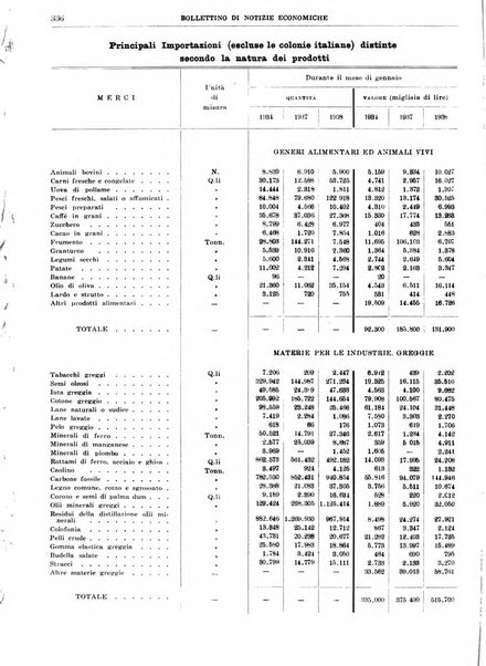 Bollettino di notizie economiche