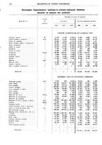 giornale/RML0025821/1938/unico/00000190