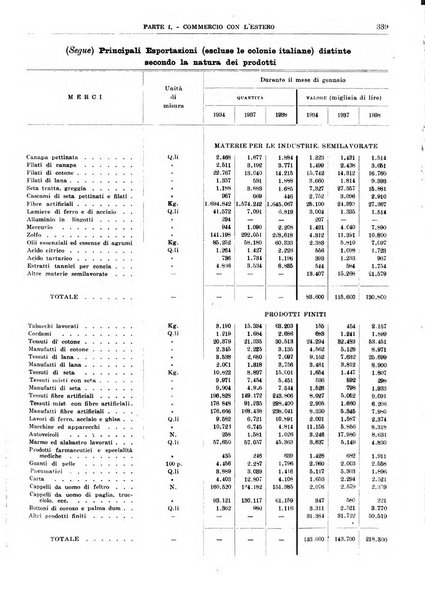 Bollettino di notizie economiche