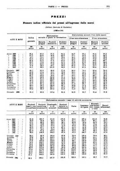 Bollettino di notizie economiche