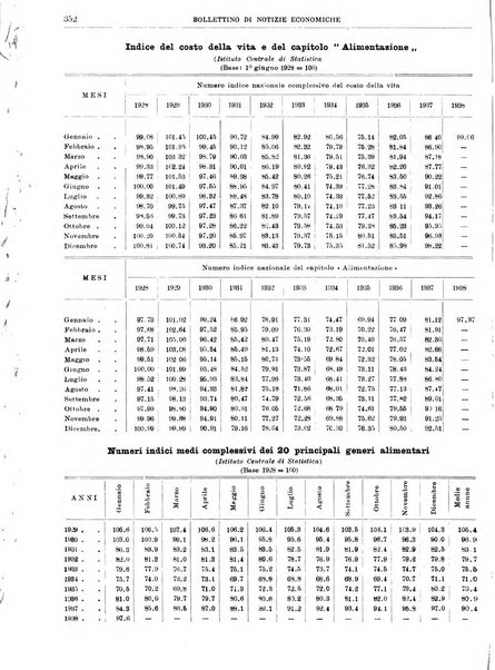 Bollettino di notizie economiche