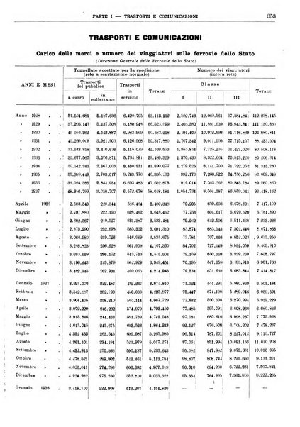 Bollettino di notizie economiche