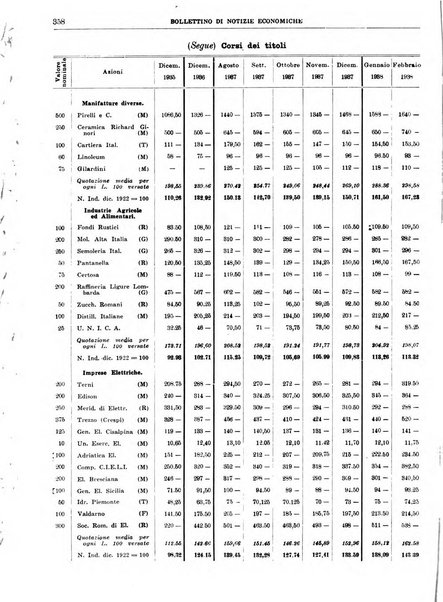 Bollettino di notizie economiche