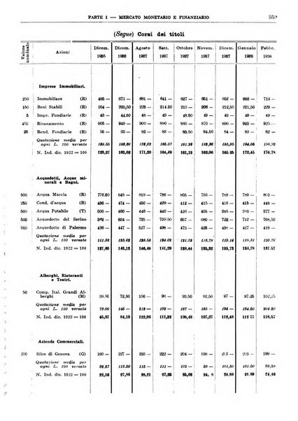 Bollettino di notizie economiche