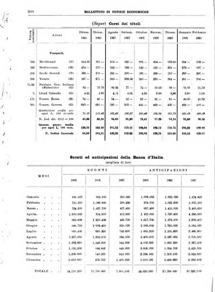 Bollettino di notizie economiche