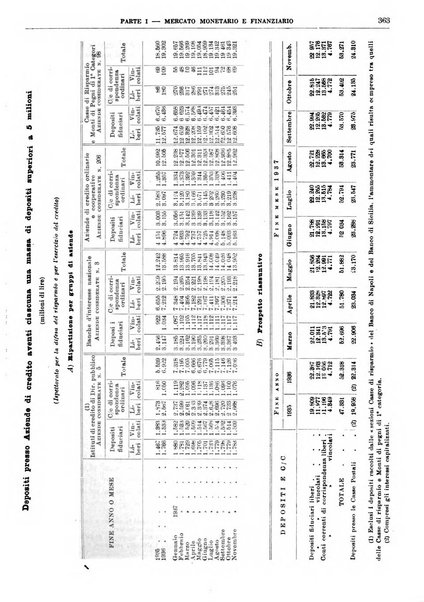 Bollettino di notizie economiche