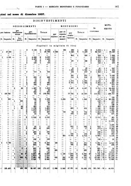 Bollettino di notizie economiche