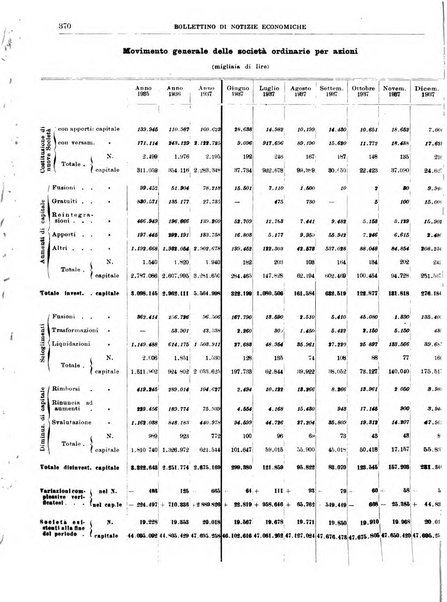 Bollettino di notizie economiche