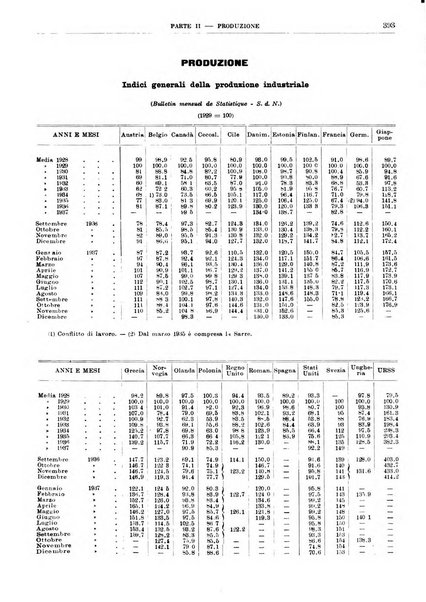 Bollettino di notizie economiche