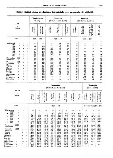 Bollettino di notizie economiche