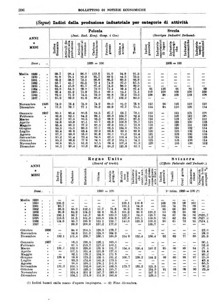 Bollettino di notizie economiche