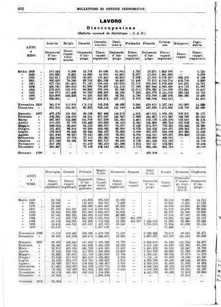 Bollettino di notizie economiche