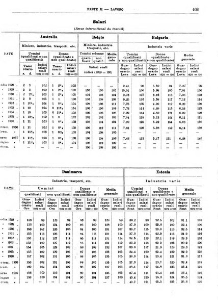 Bollettino di notizie economiche