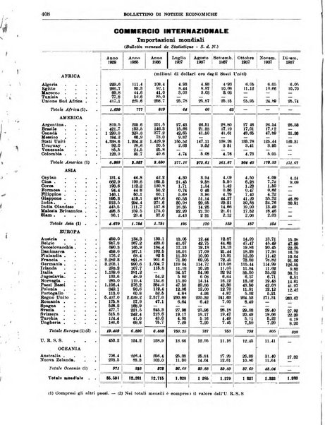 Bollettino di notizie economiche