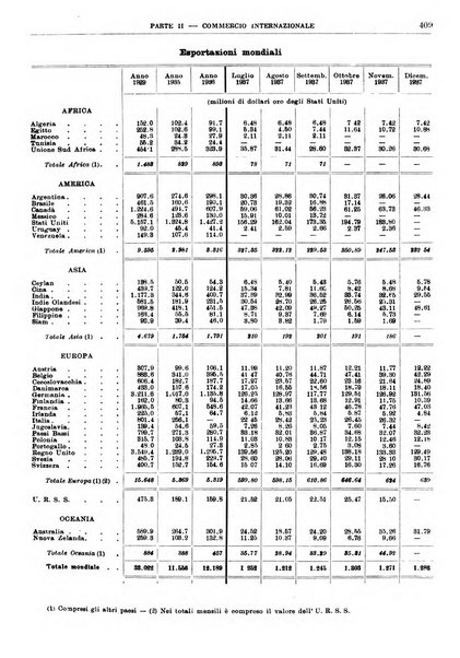 Bollettino di notizie economiche