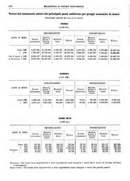 Bollettino di notizie economiche