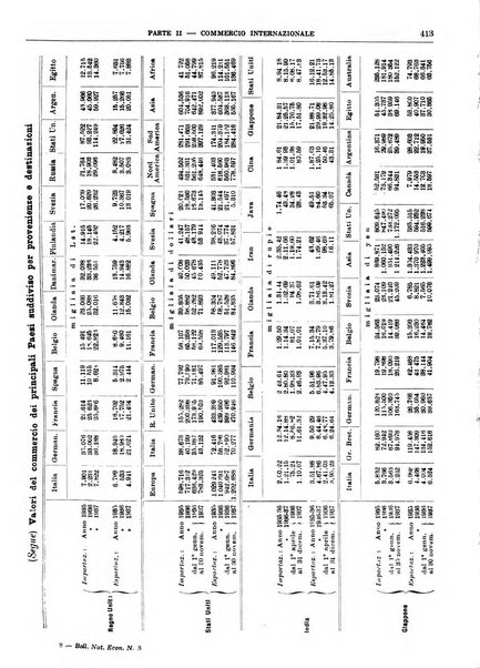 Bollettino di notizie economiche