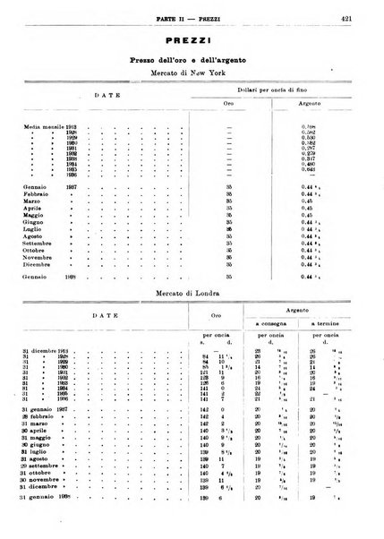 Bollettino di notizie economiche