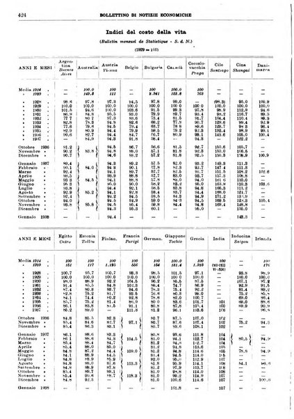 Bollettino di notizie economiche