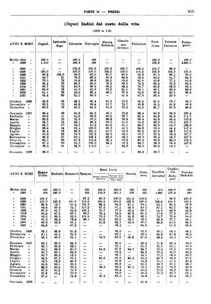 Bollettino di notizie economiche