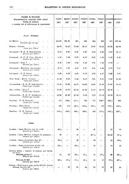 Bollettino di notizie economiche