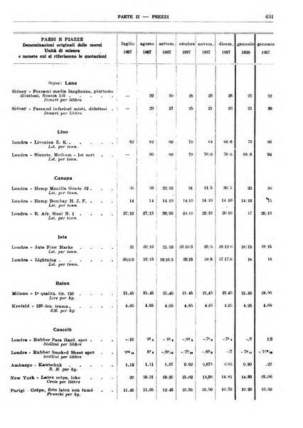 Bollettino di notizie economiche