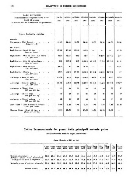 Bollettino di notizie economiche