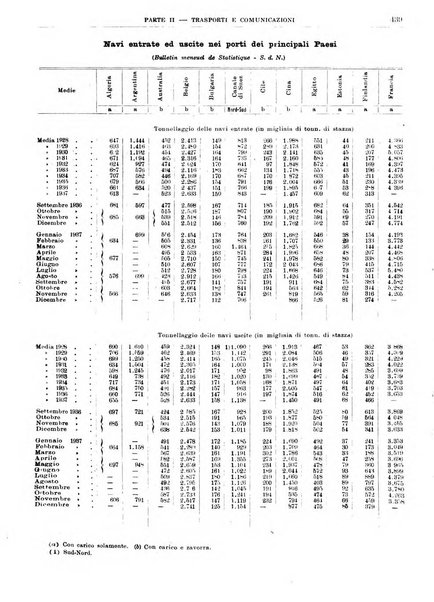 Bollettino di notizie economiche