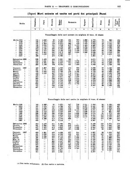 Bollettino di notizie economiche