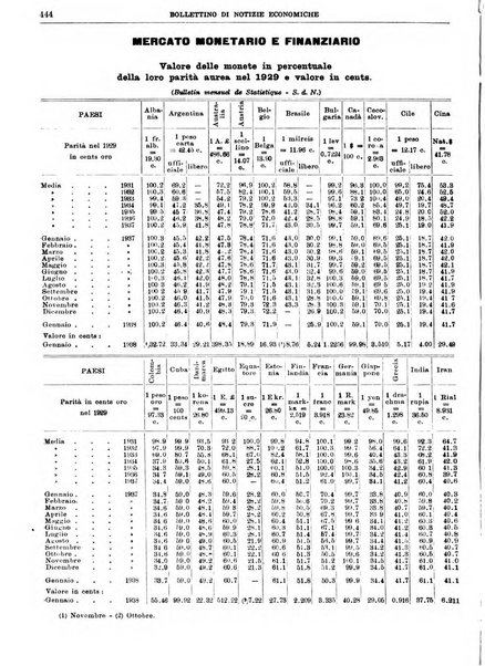 Bollettino di notizie economiche