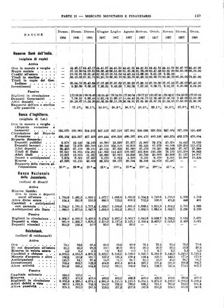 Bollettino di notizie economiche