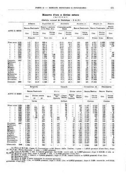 Bollettino di notizie economiche