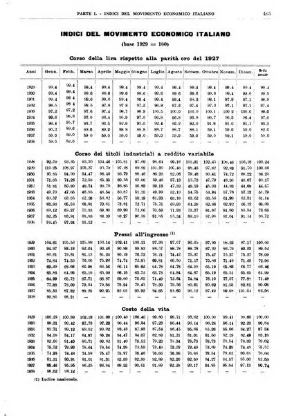 Bollettino di notizie economiche