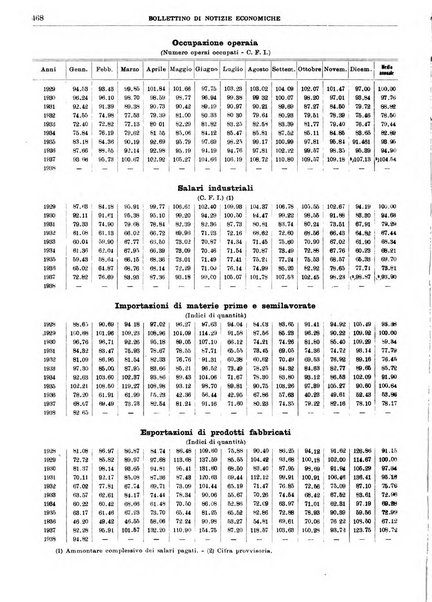 Bollettino di notizie economiche