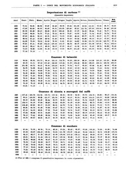 Bollettino di notizie economiche