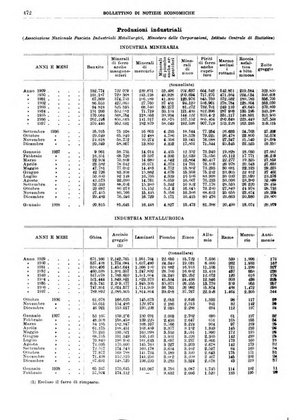 Bollettino di notizie economiche