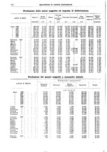 Bollettino di notizie economiche