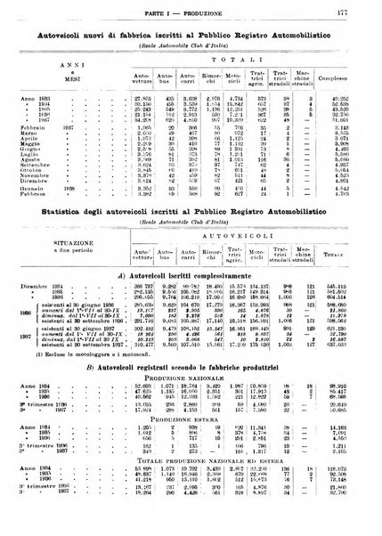 Bollettino di notizie economiche