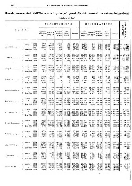 Bollettino di notizie economiche