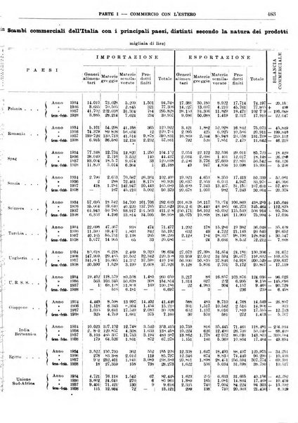 Bollettino di notizie economiche