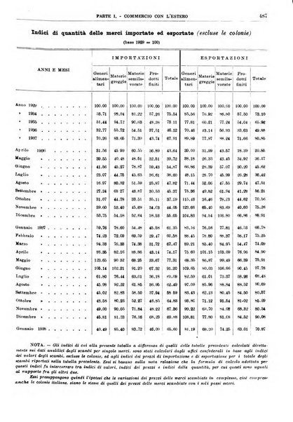 Bollettino di notizie economiche