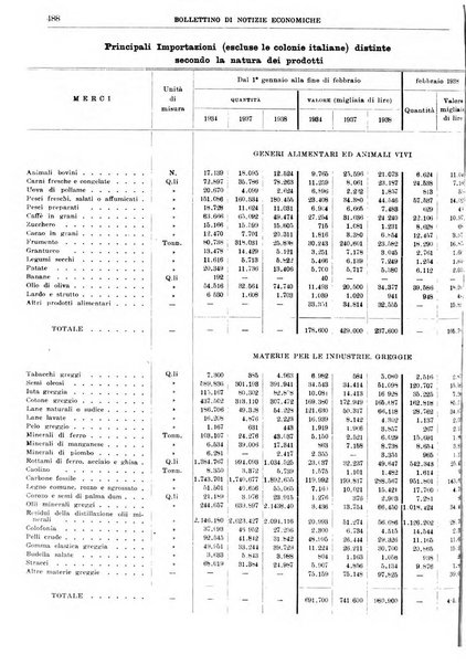 Bollettino di notizie economiche