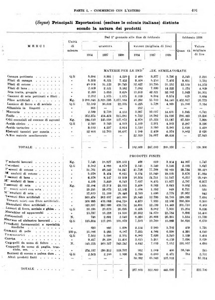 Bollettino di notizie economiche