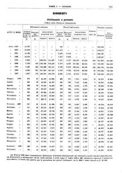 Bollettino di notizie economiche