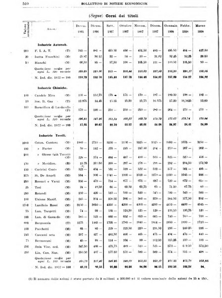 Bollettino di notizie economiche