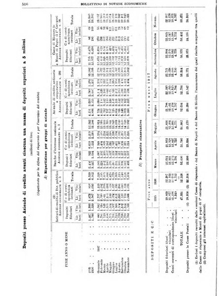 Bollettino di notizie economiche